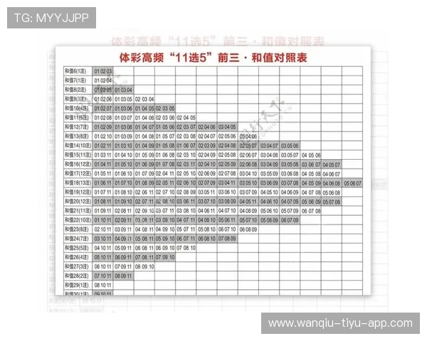 怎么进开云波胆群避坑防骗玩转彩票数字高频玩法